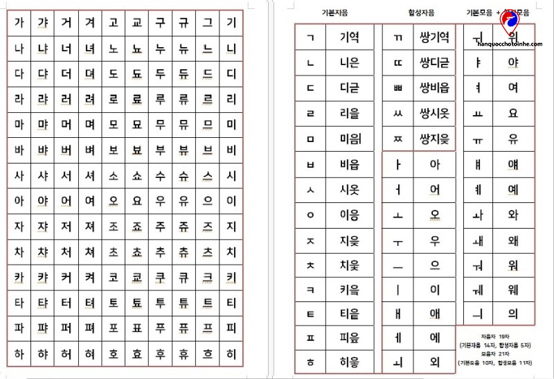 kinh nghiệm học tiếng Hàn hiệu quả