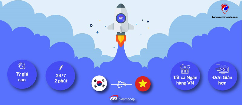 Chuyển tiền qua App SBI Cosmoney