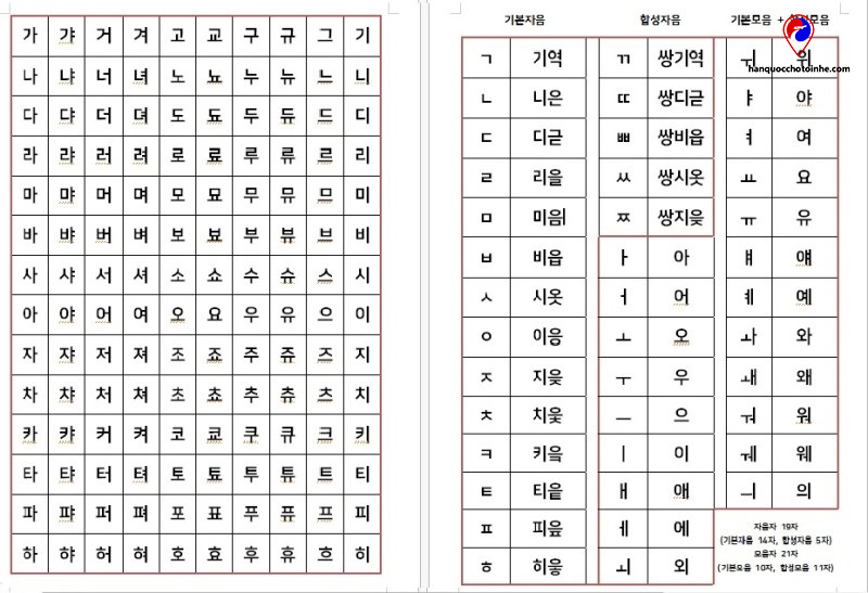 Bảng chữ cái tiếng Hàn (Hangul)