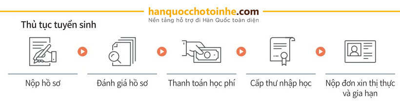 Thủ tục tuyển sinh