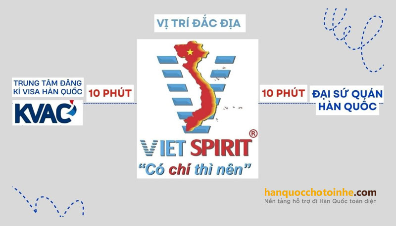 Trung tâm du học Hàn Quốc VIET SPIRIT có vị trí đắc địa