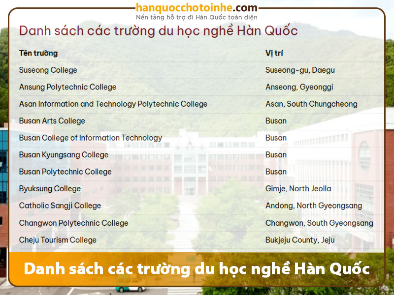 Danh sách các trường dạy nghề Hàn Quốc